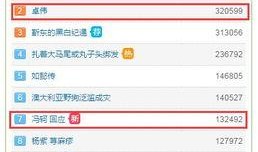 准的娱乐圈爆料